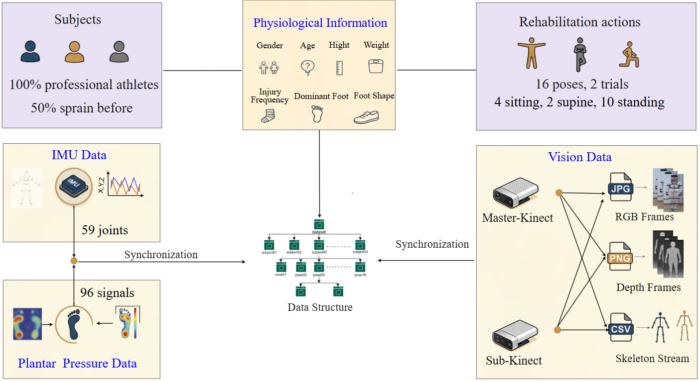 Data Pre-processing